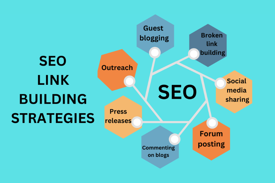 Link Building Powerhouse: Strategies for SEO Success