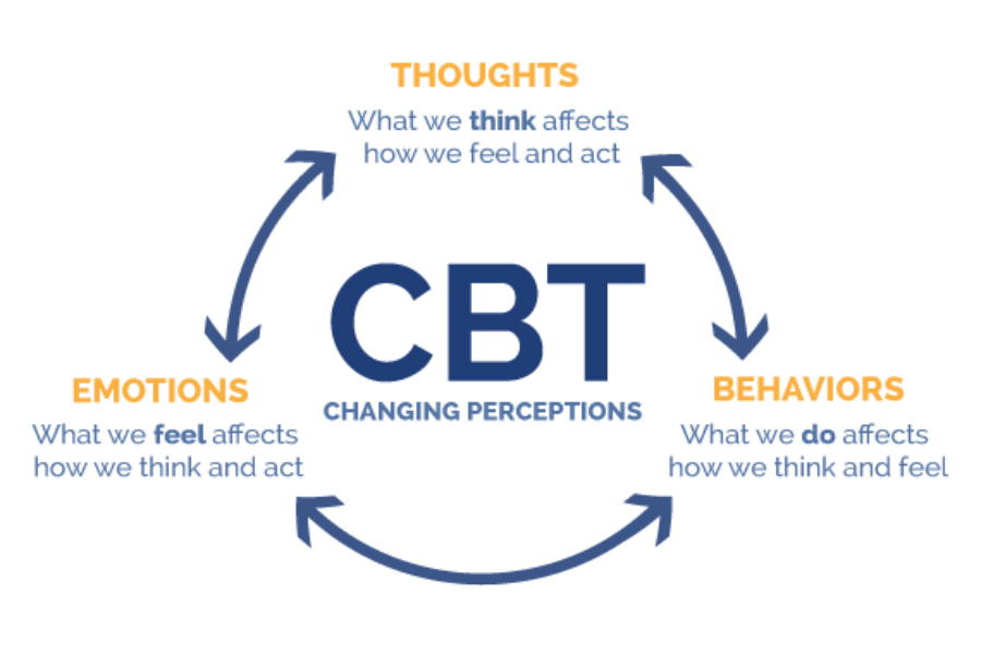 Overcoming Anxiety: How CBT Makes a Difference